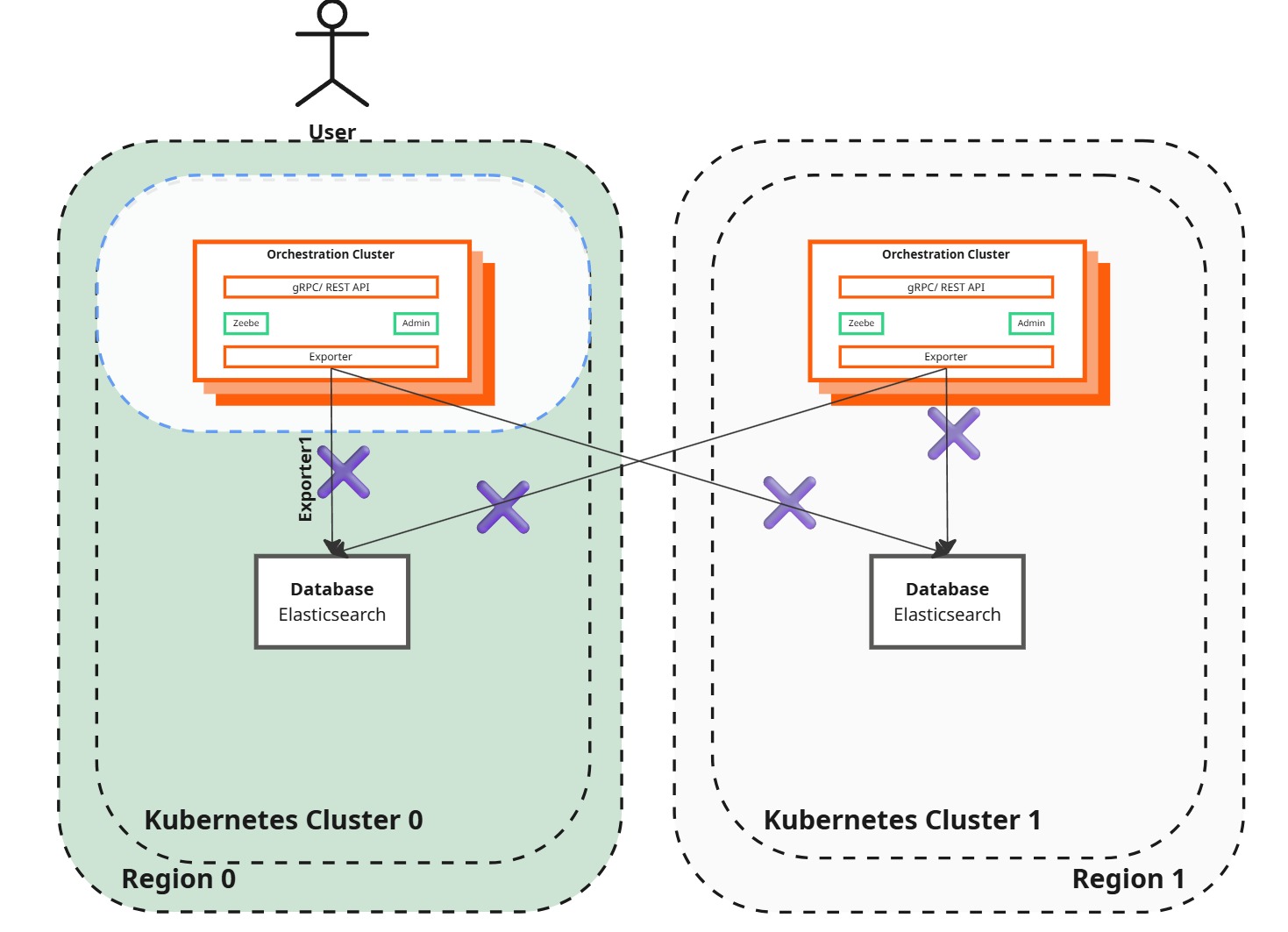 Desired state diagram