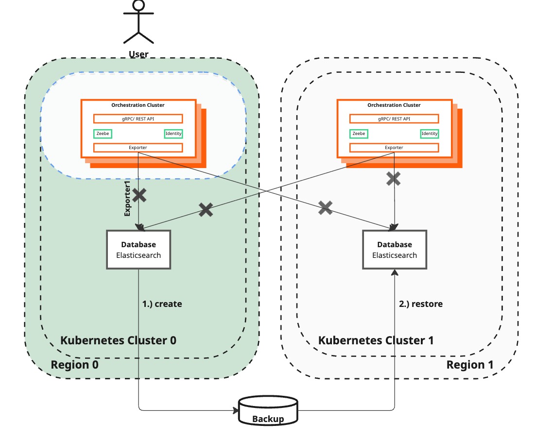 Desired state diagram