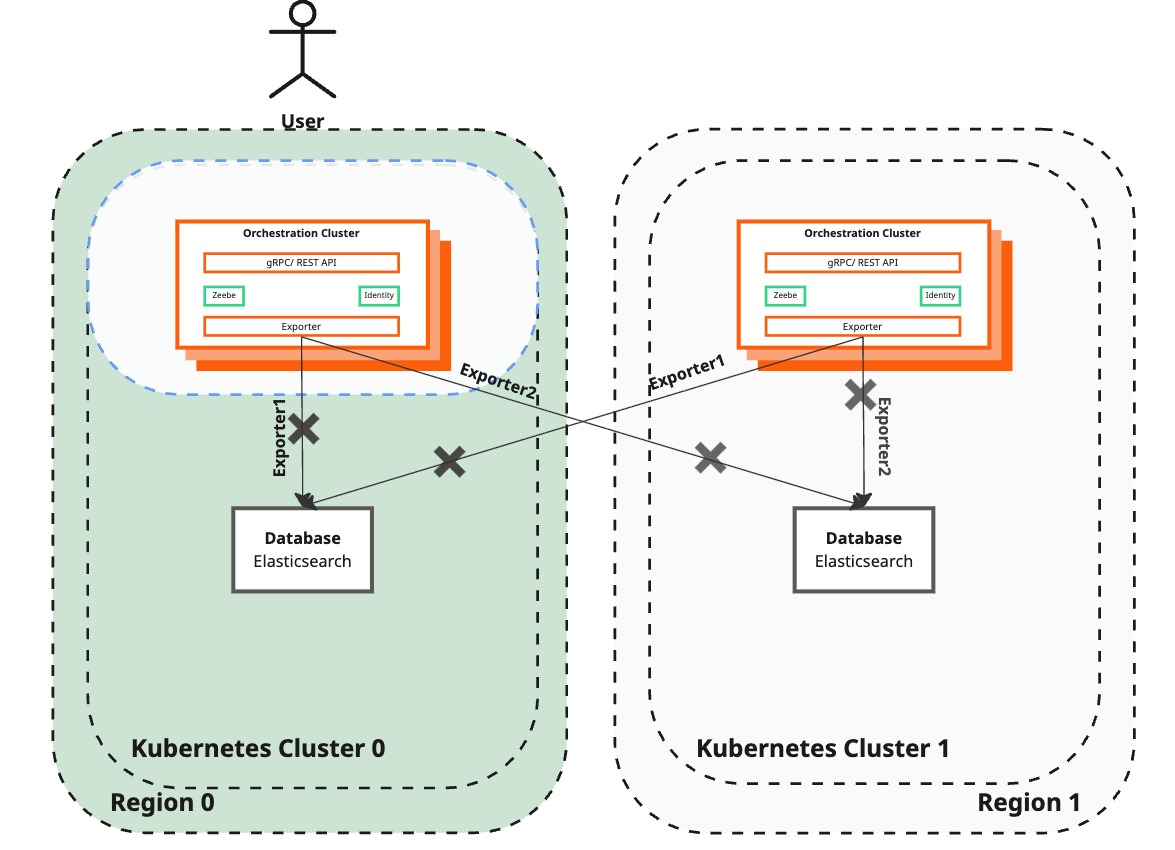 Desired state diagram