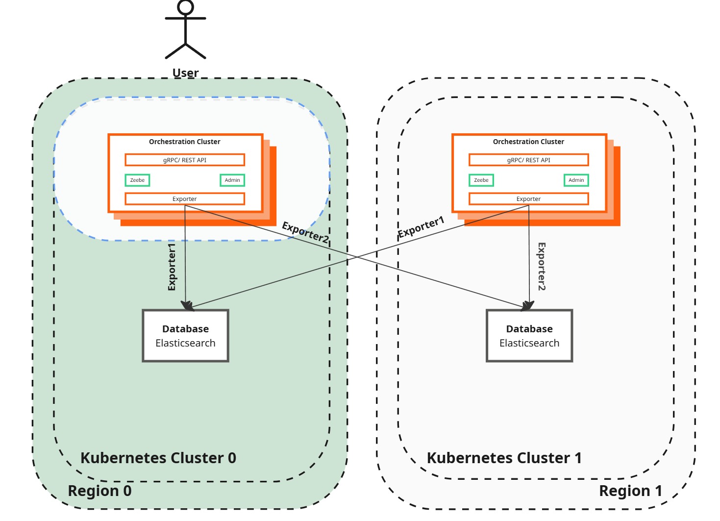 Desired state diagram