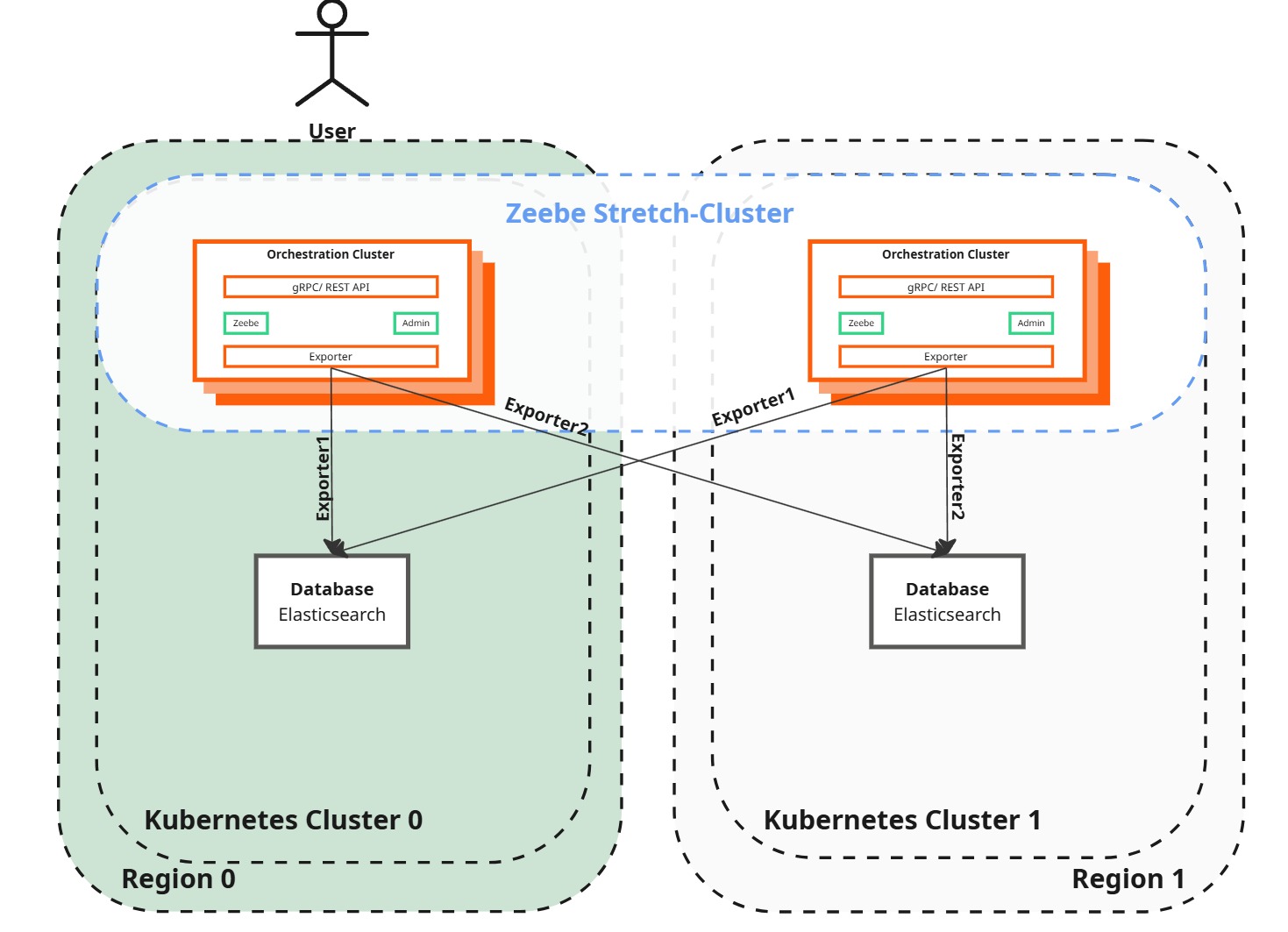 Desired state diagram