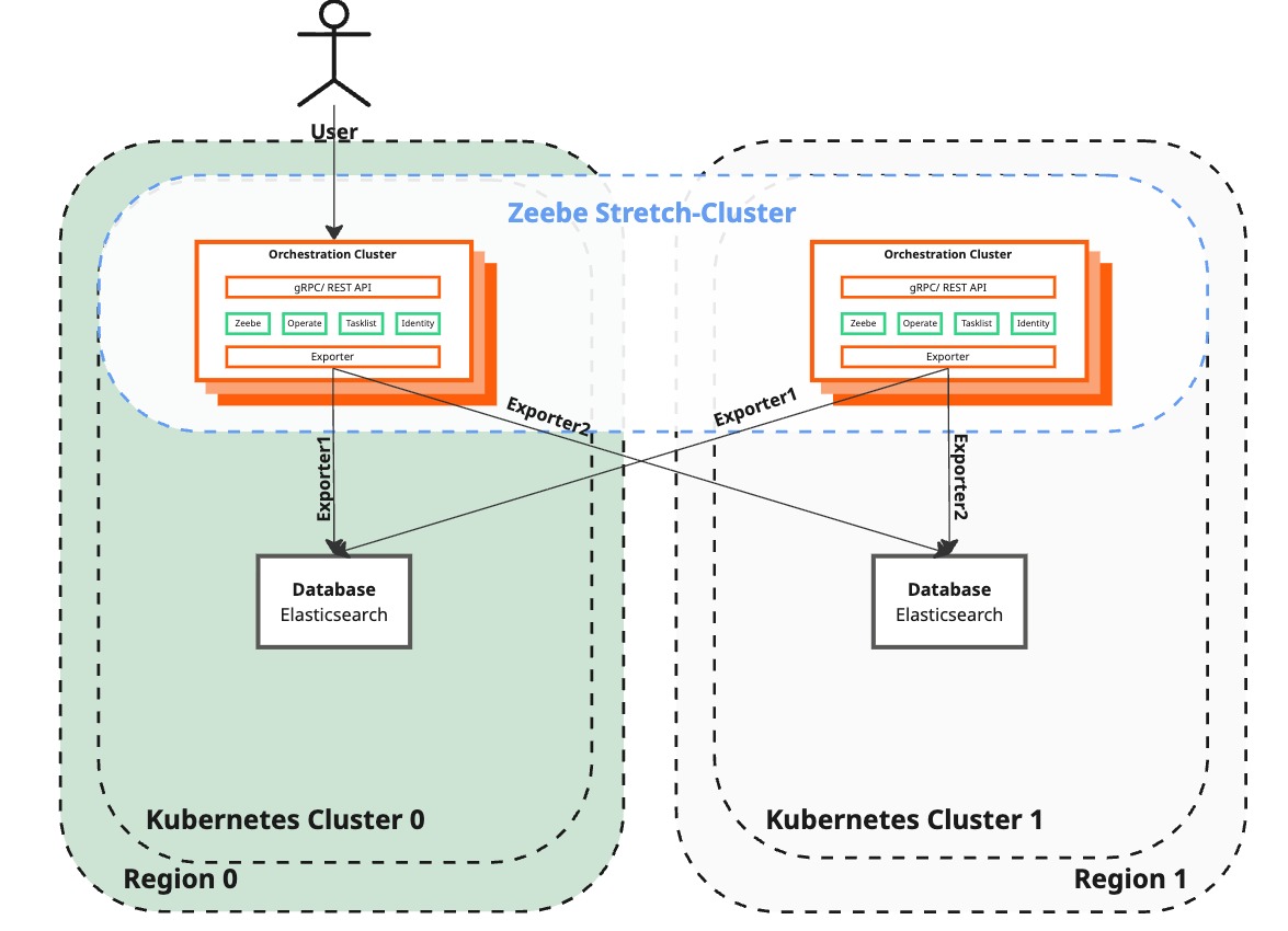 Desired state diagram
