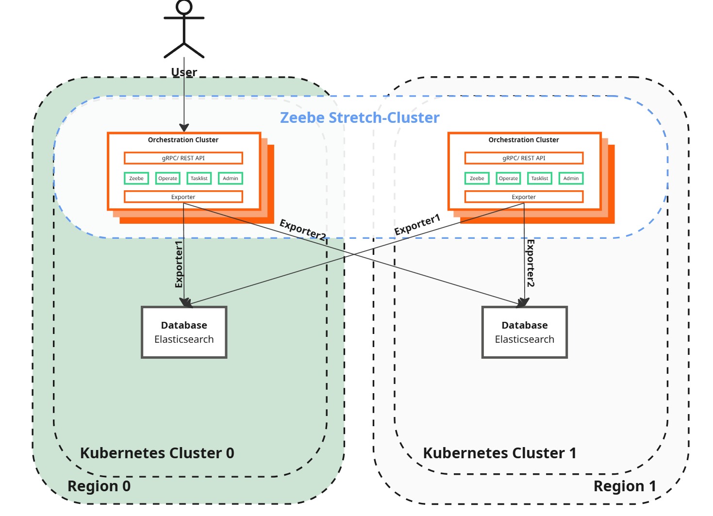 Desired state diagram