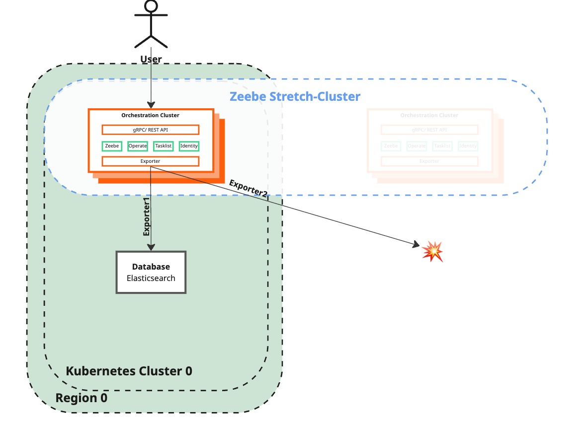 Current state diagram