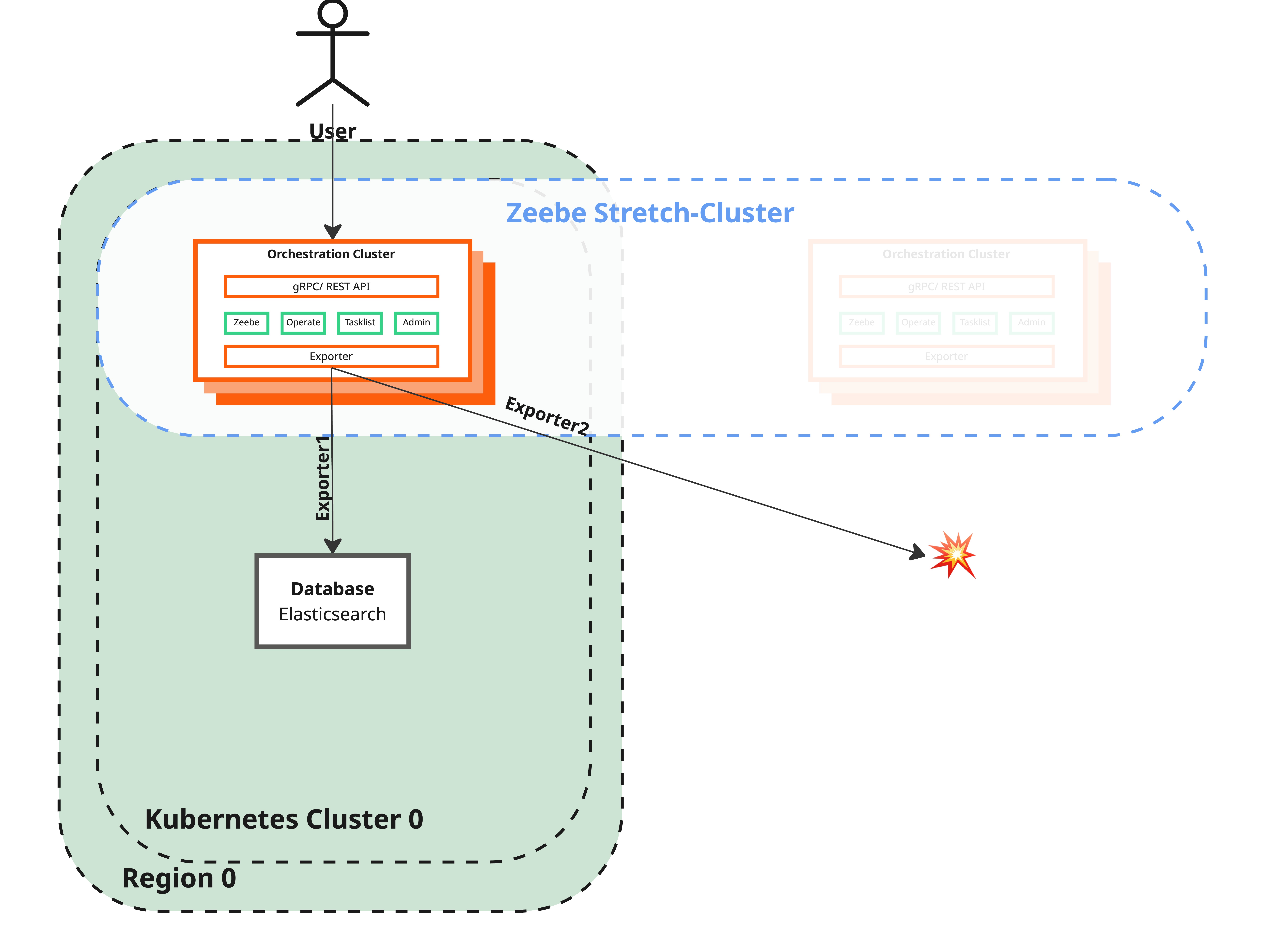 Current state diagram