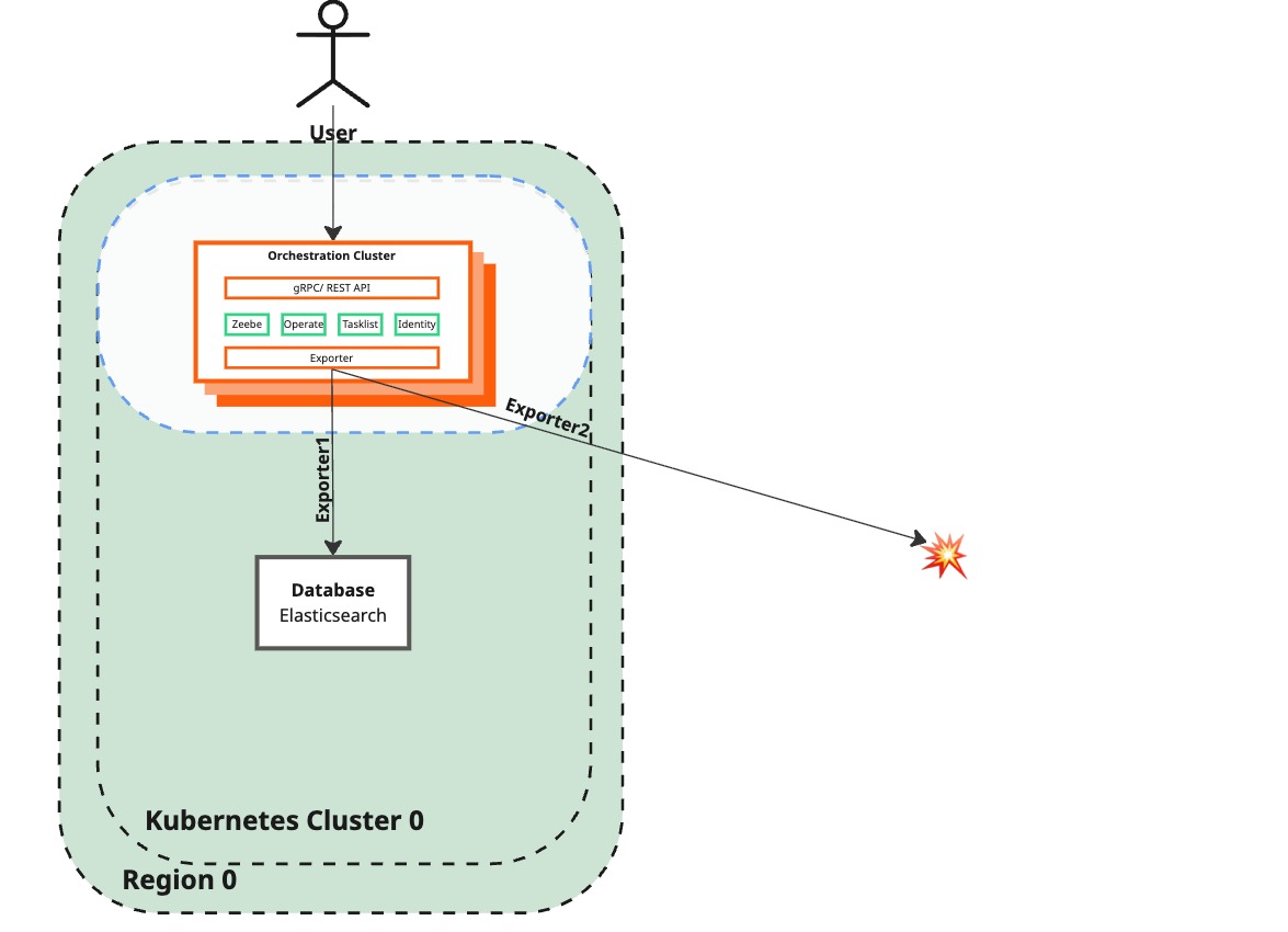 Desired state diagram