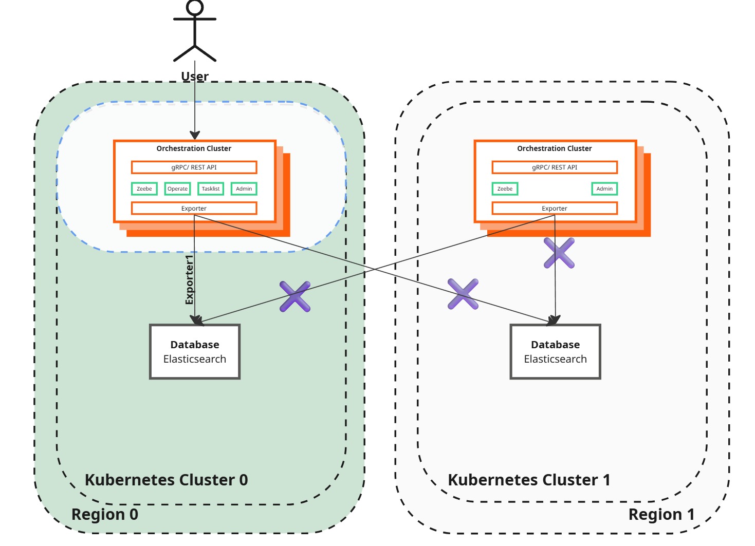 Desired state diagram