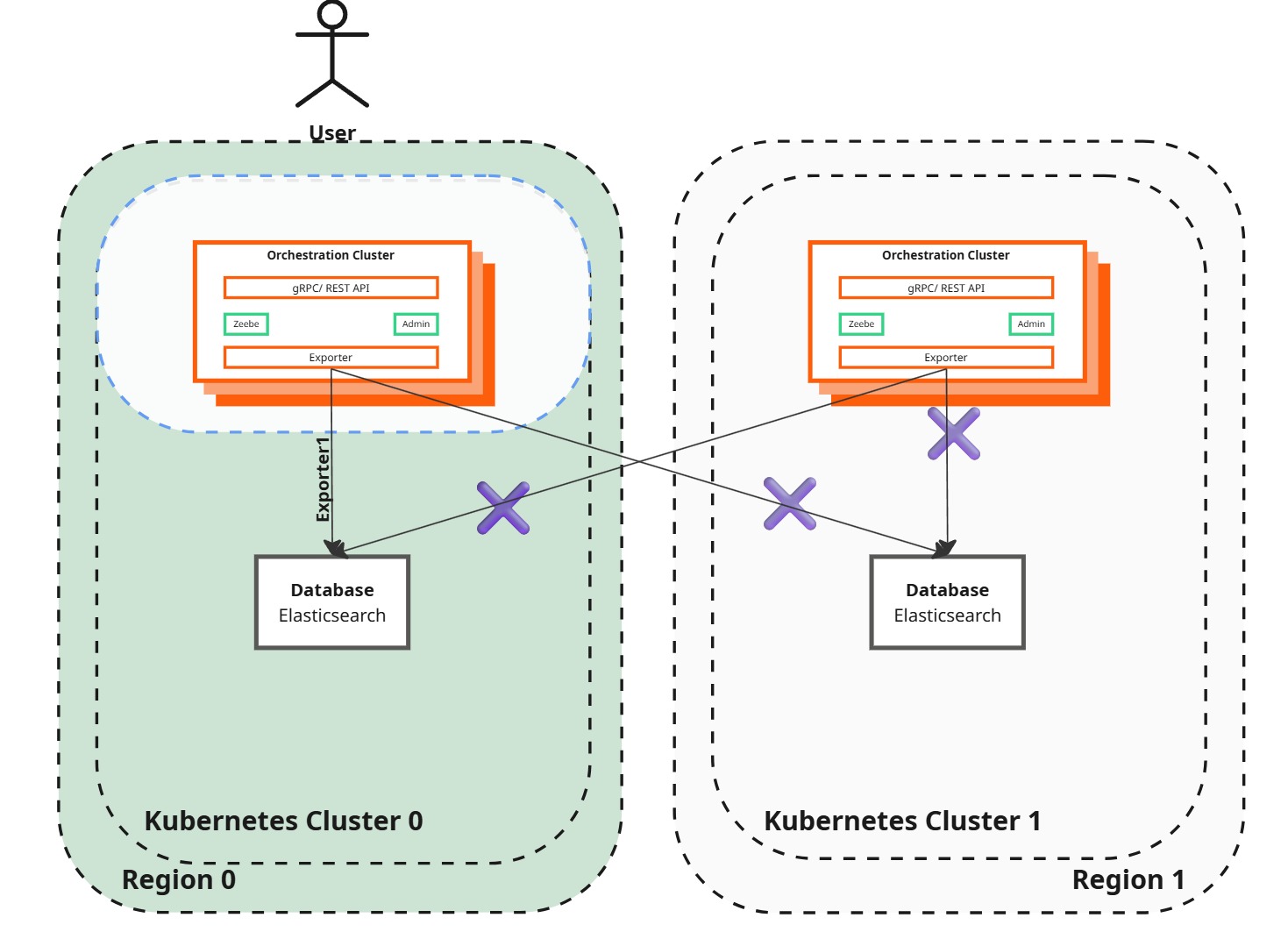 Desired state diagram