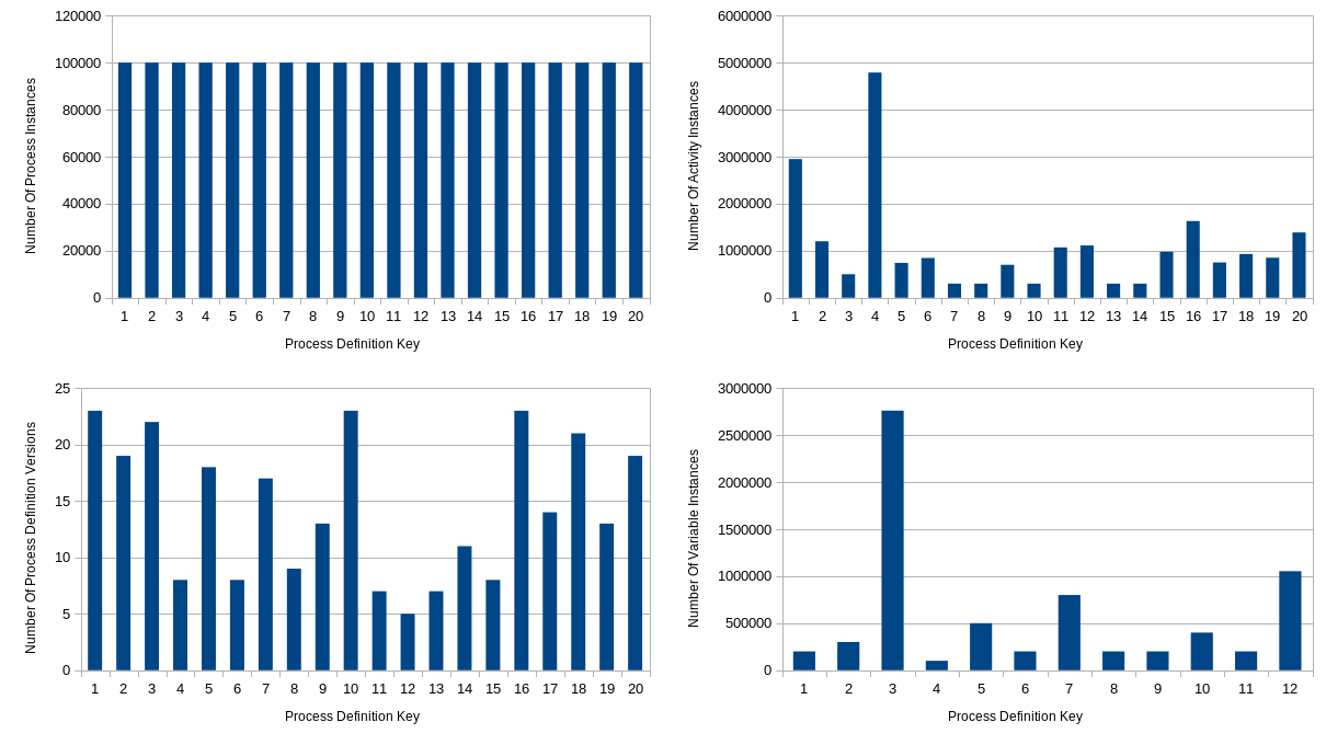 Data Distribution