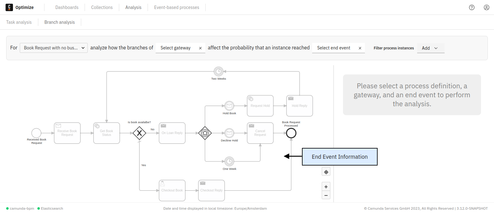 branch analysis