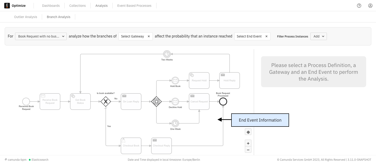 branch analysis