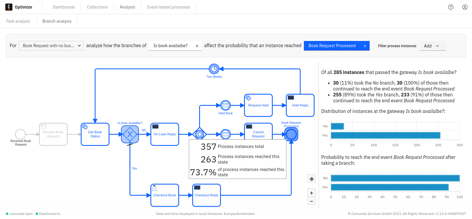 branch analysis second example