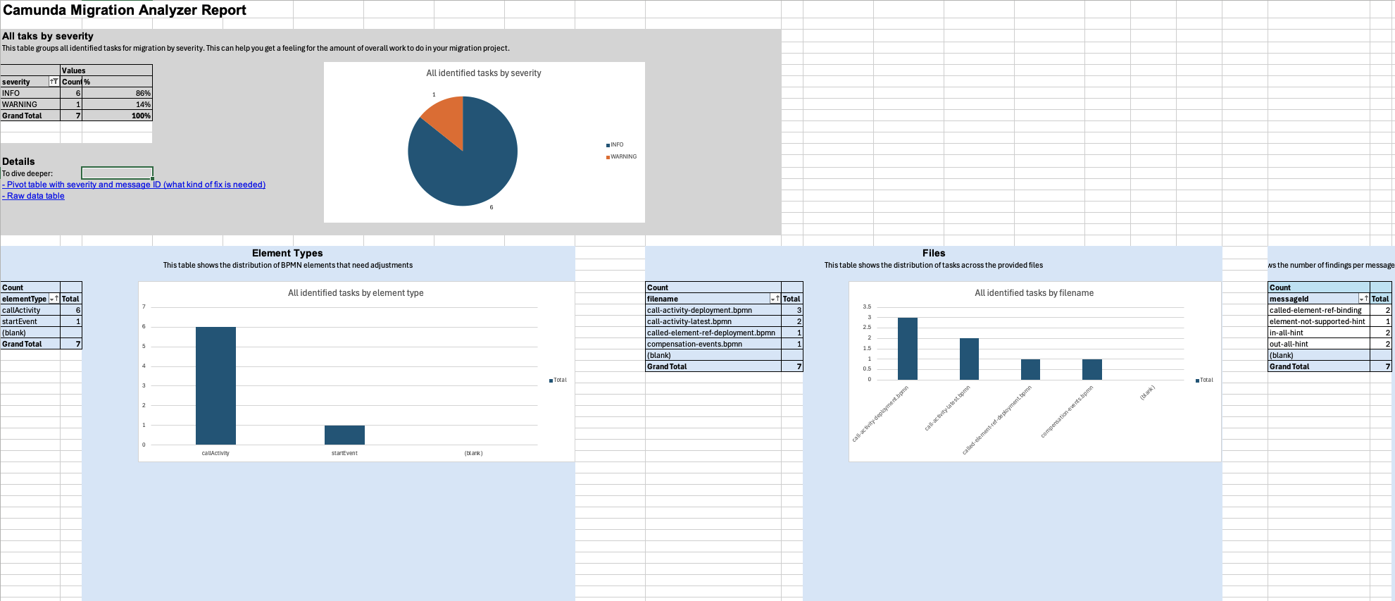 The MS Excel result