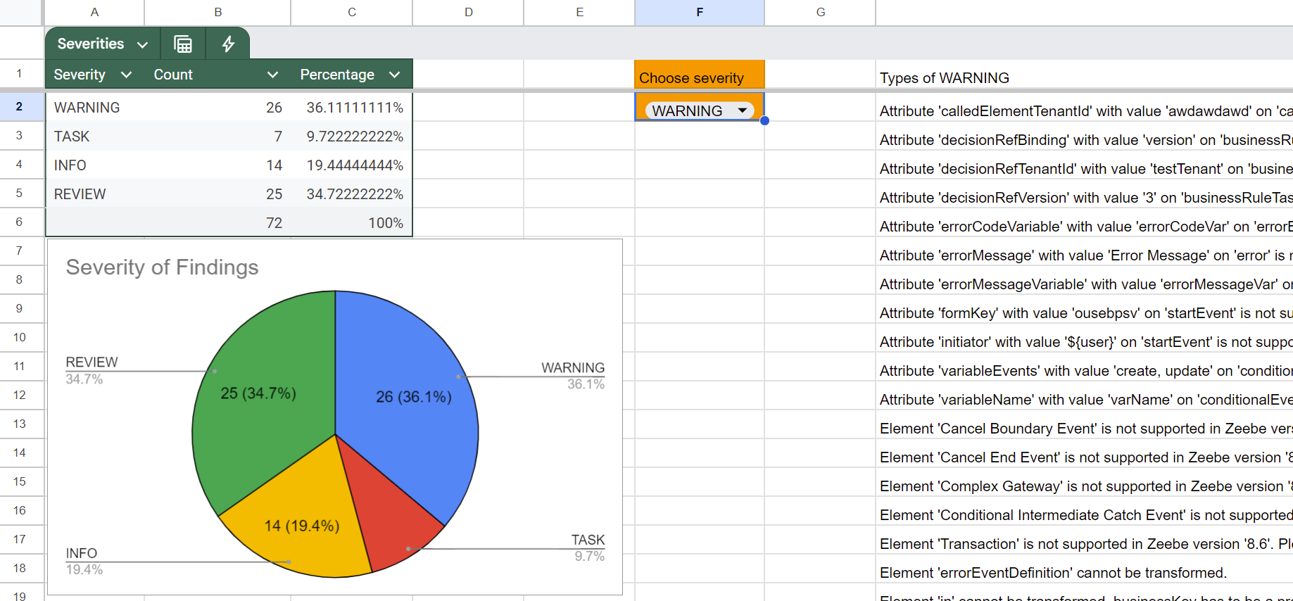 A screenshot of the Migration Analyzer tool