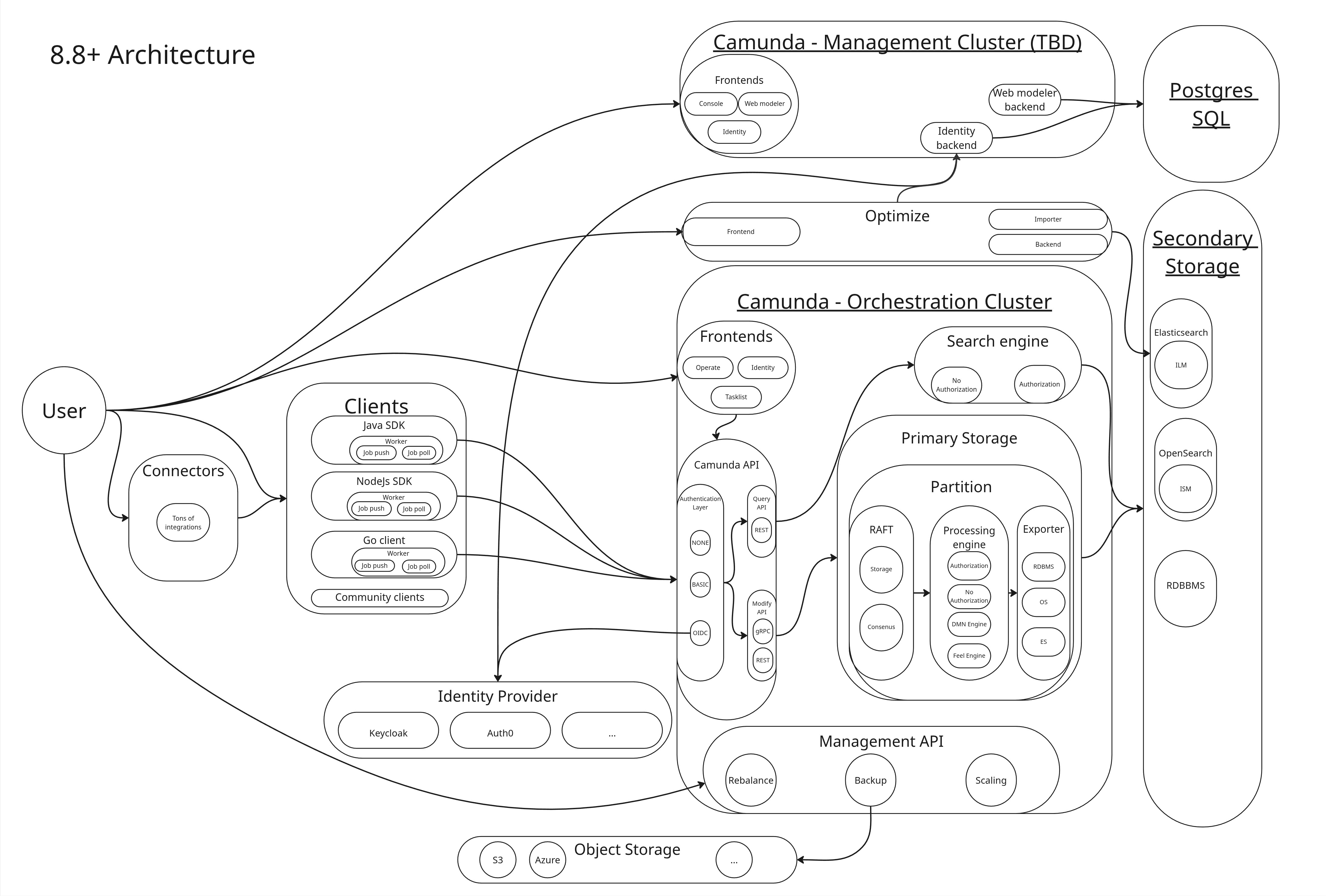 Camunda 8.8+ architecture overview