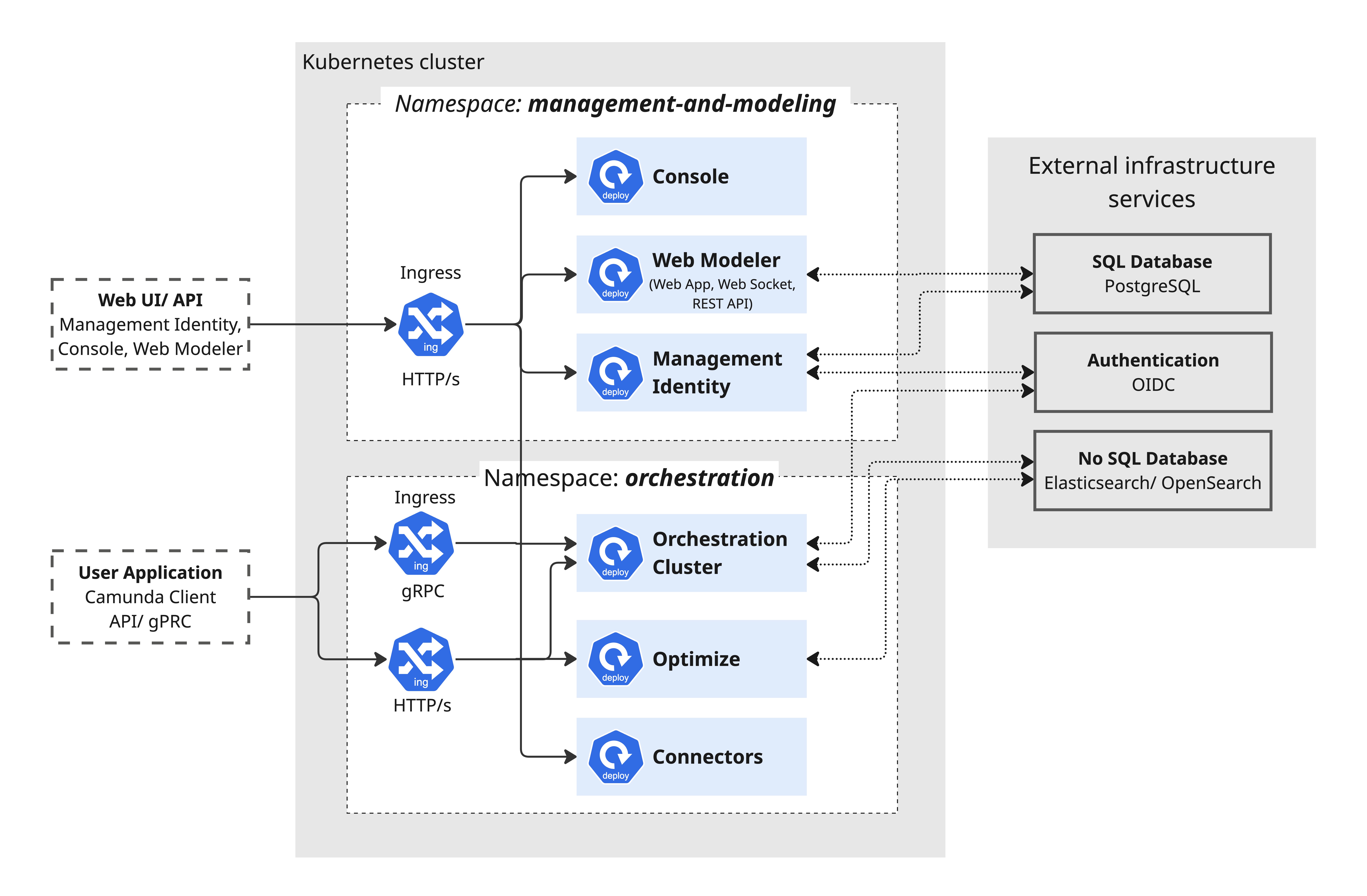 Architecture Diagram