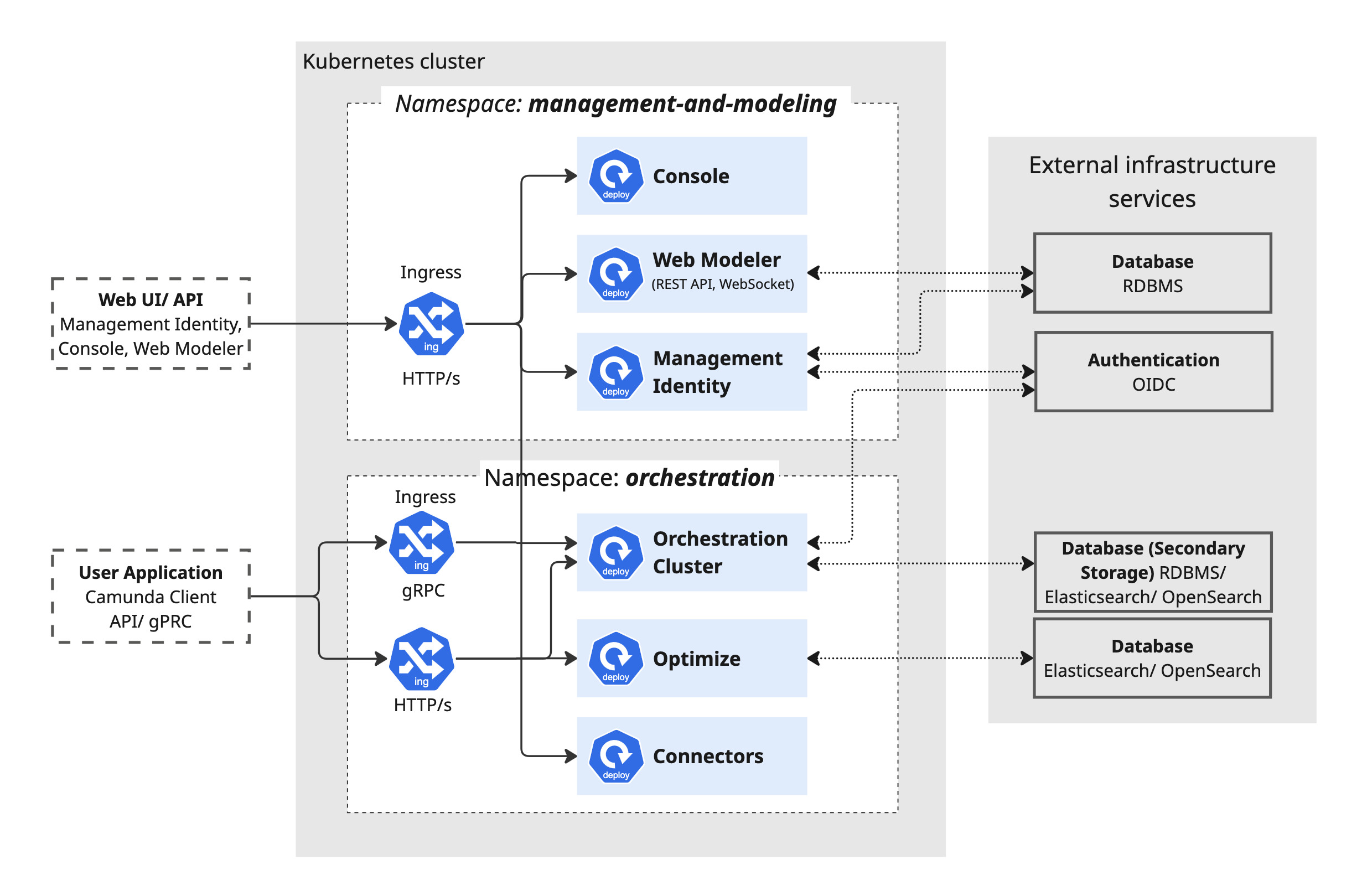 Architecture Diagram