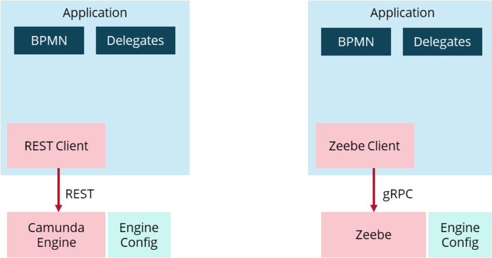 A diagram showing a polygot application architecture