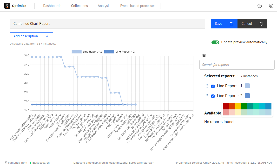 Combining two reports with line chart visualization