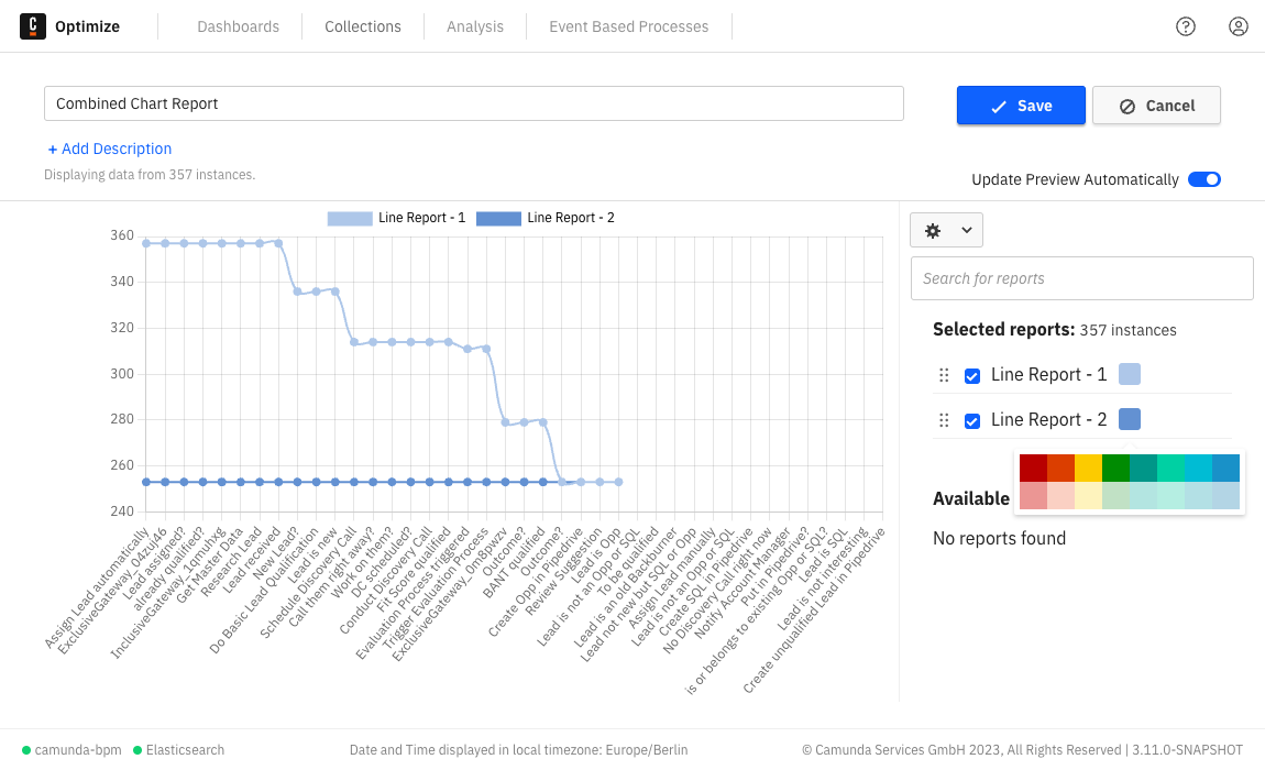 Combining two reports with line chart visualization