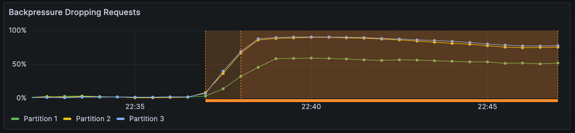 backpressure-throttling