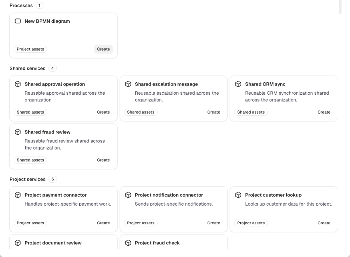 Browse all results grouped into processes, shared services, and project services