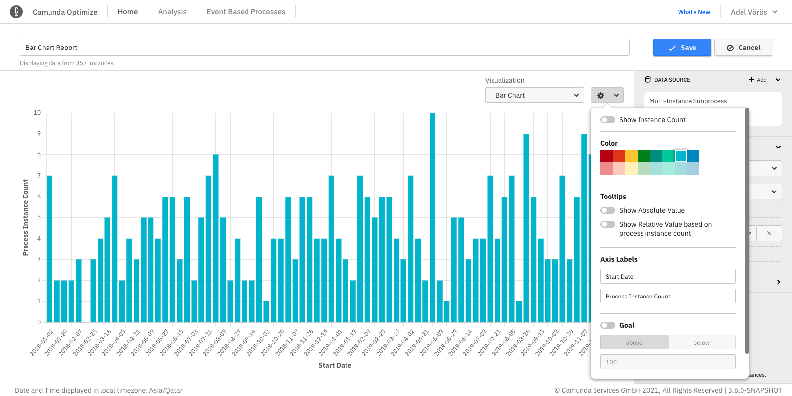 chart visualization configurations