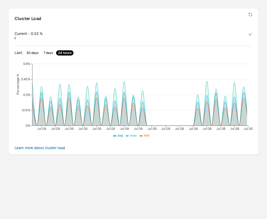 Example cluster load