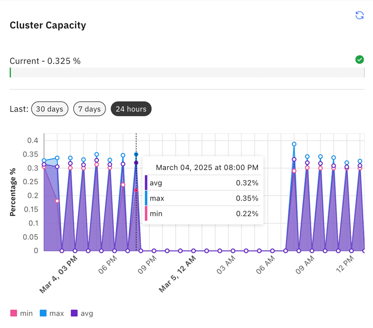 Example cluster capacity