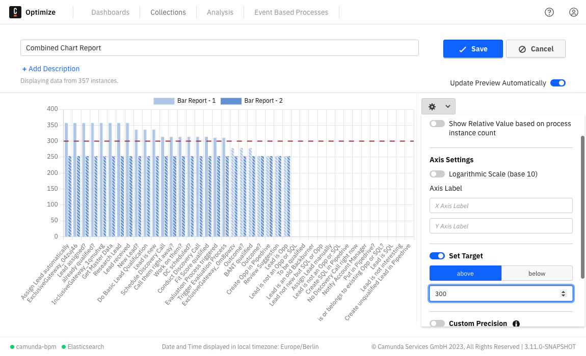 Configurations available for combined process reports