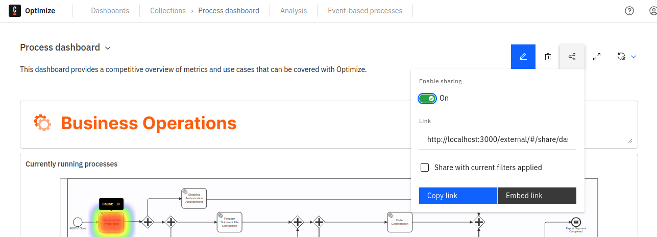 process performance dashboard