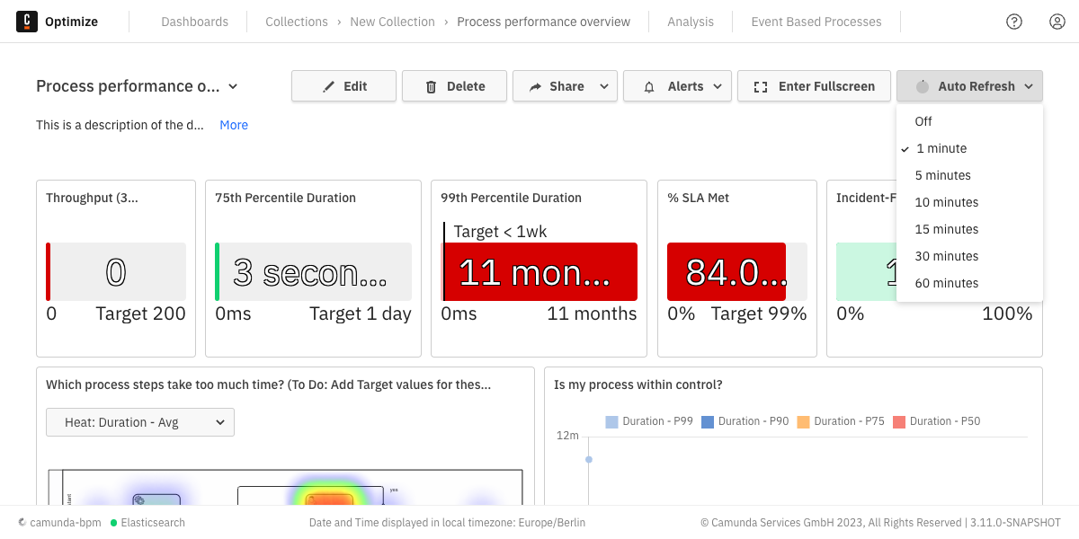 process performance overview