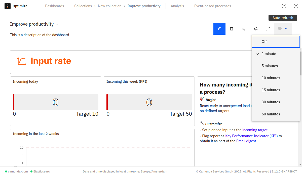 process performance overview