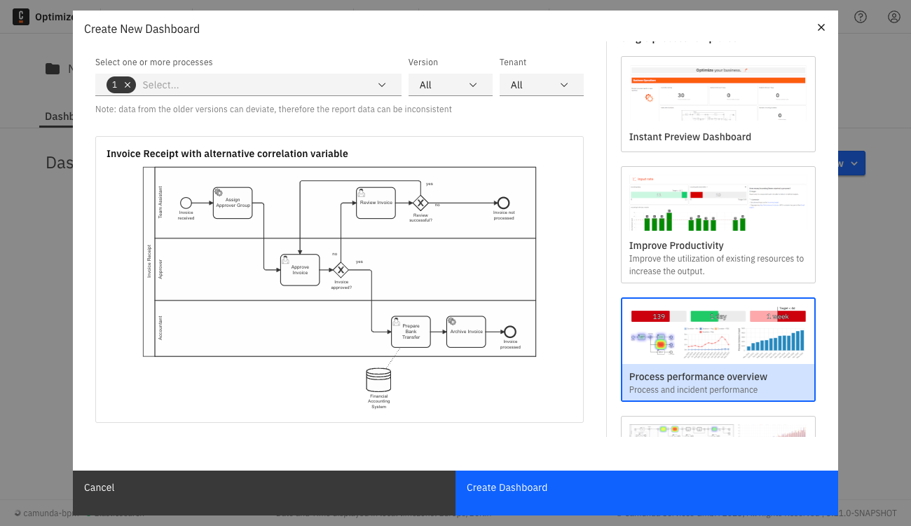 create new dashboard