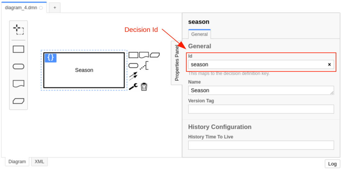 Decision Id