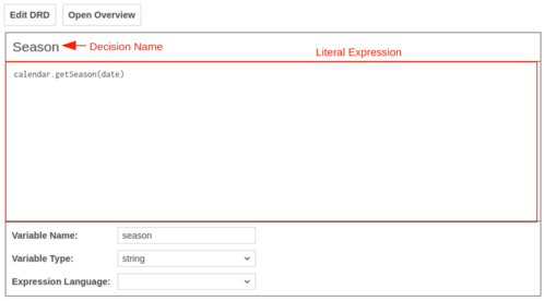 Decision literal expression