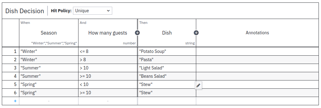 Decision Table