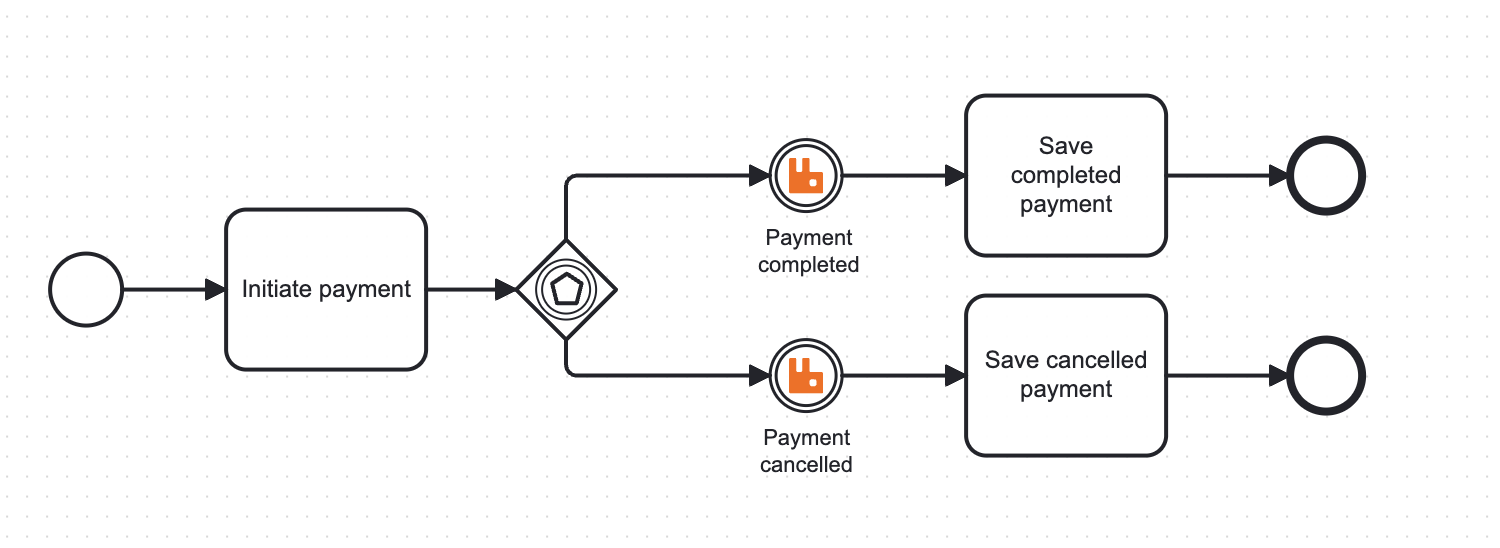 Connector deduplication use-case example