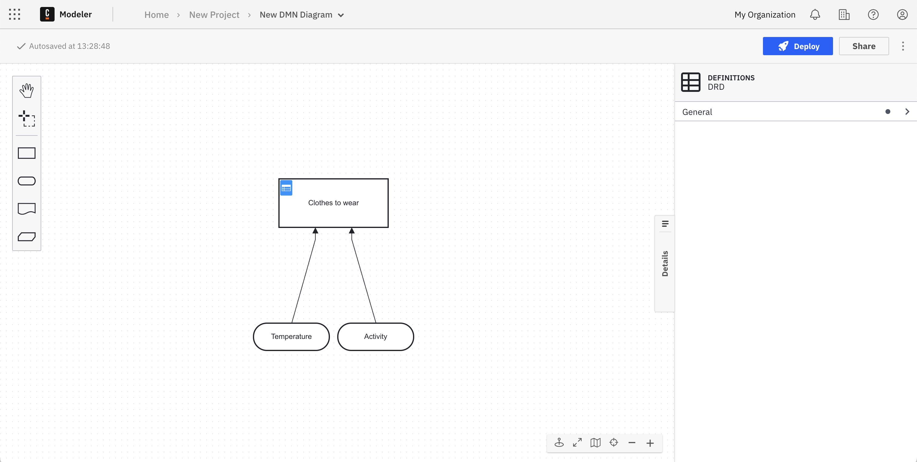 dmn model example