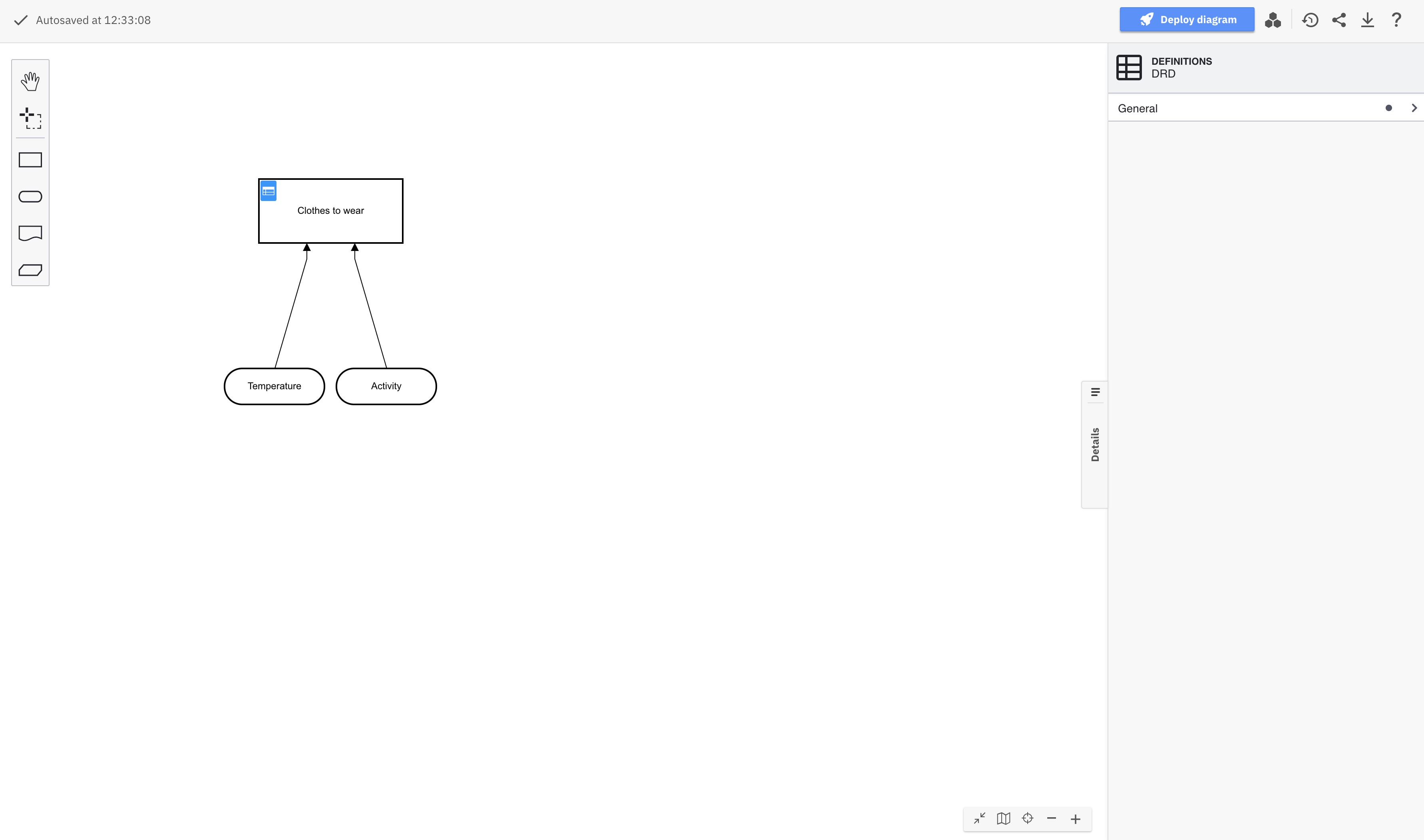 dmn model example