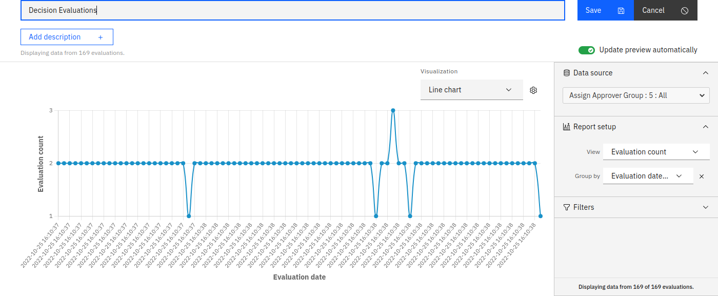 Line Chart showing decision evaluations by date