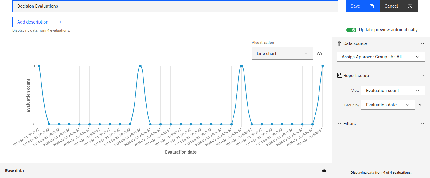 Line Chart showing decision evaluations by date