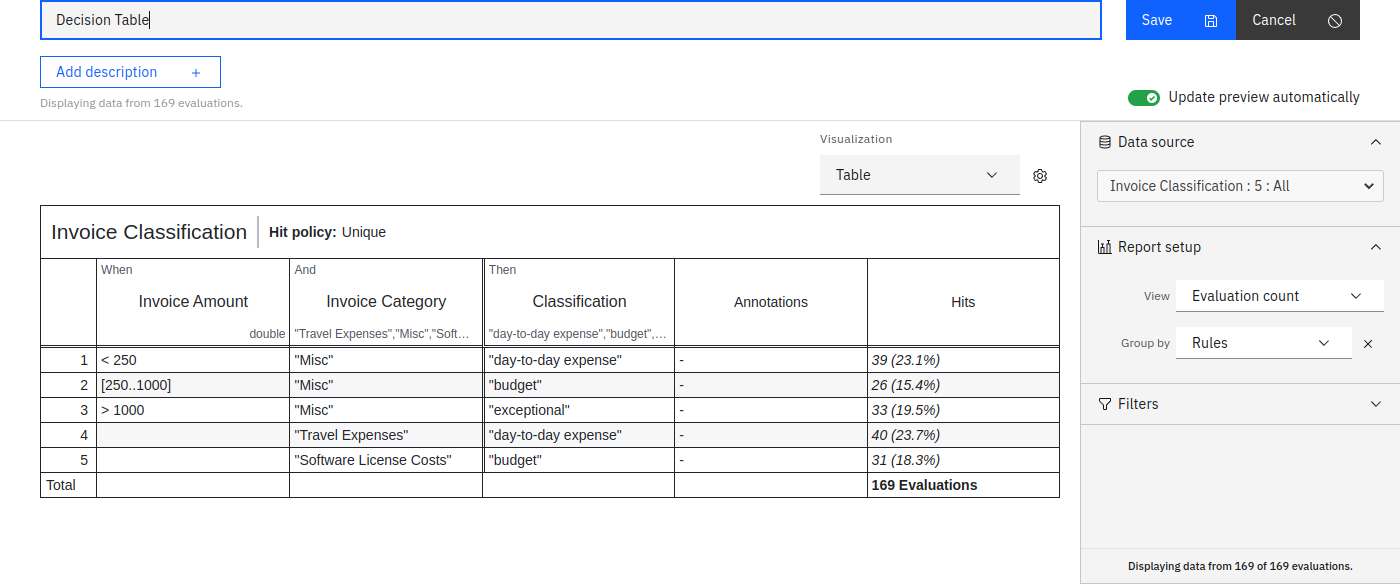 Decision Table with evaluation count