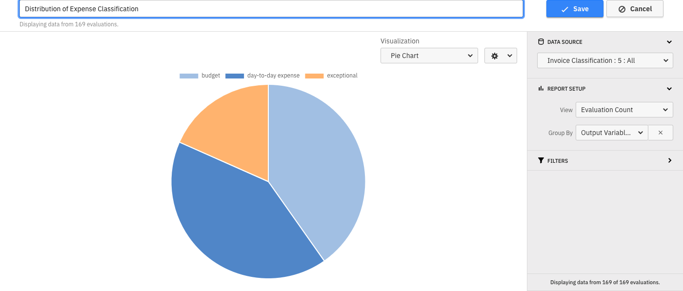 Pie Chart depicting distribution of output variable values