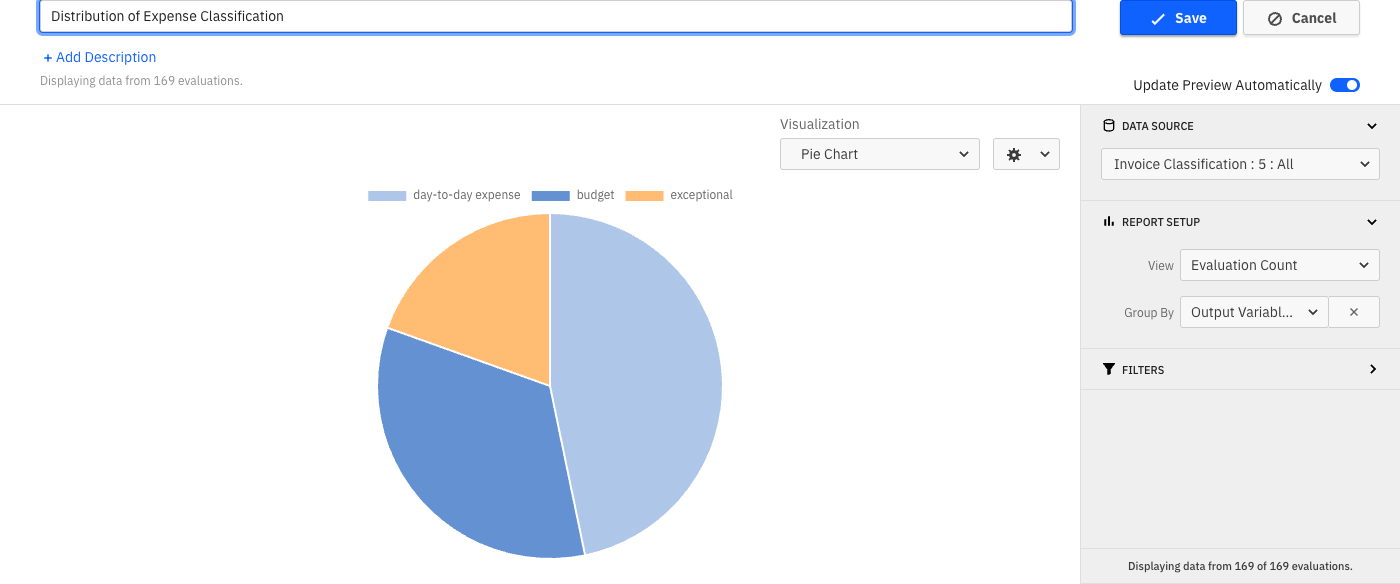 Pie Chart depicting distribution of output variable values