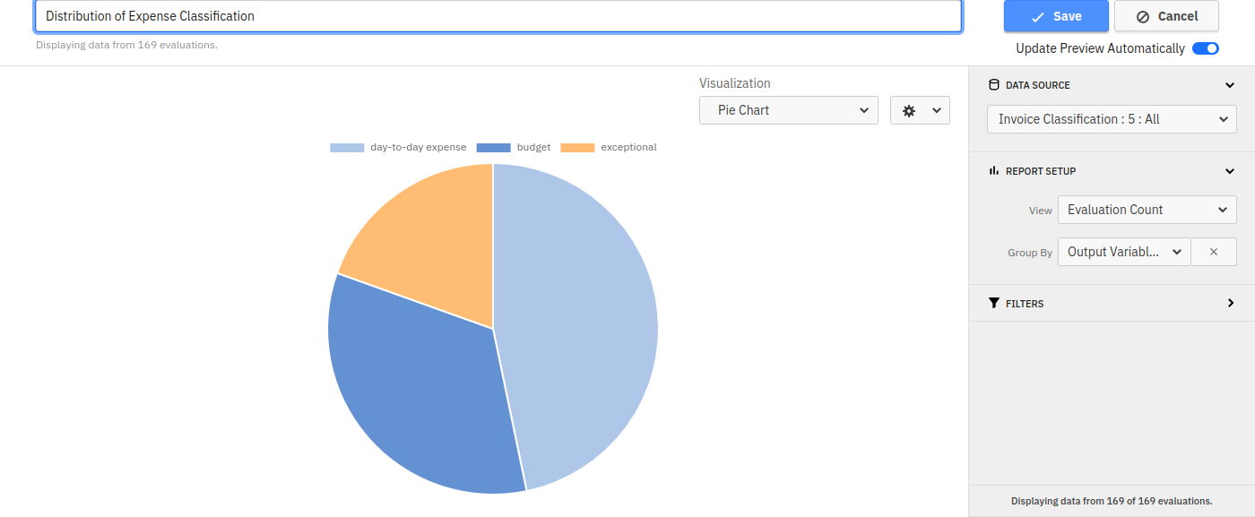 Pie Chart depicting distribution of output variable values