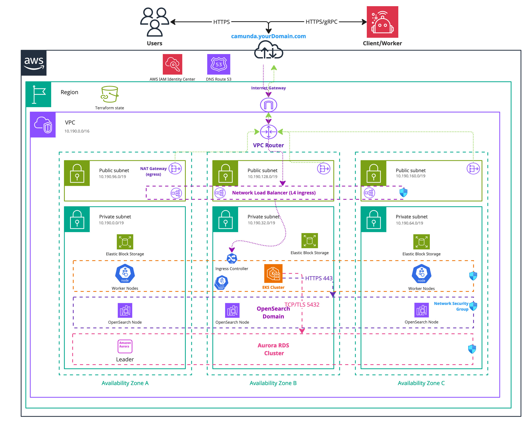 Infrastructure Diagram EKS Single-Region