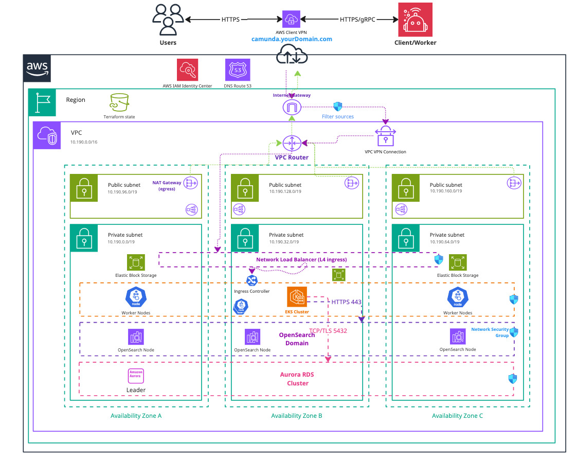 Infrastructure Diagram EKS Single-Region VPN