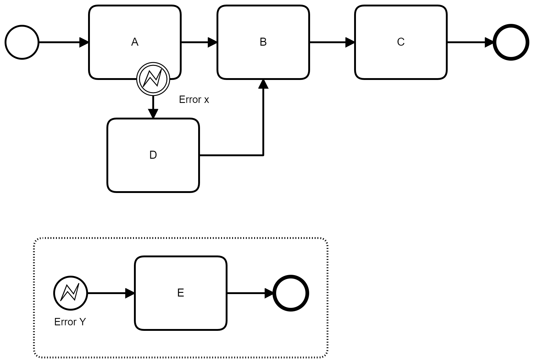 process with error catch event