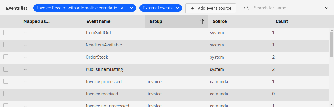 Events Table